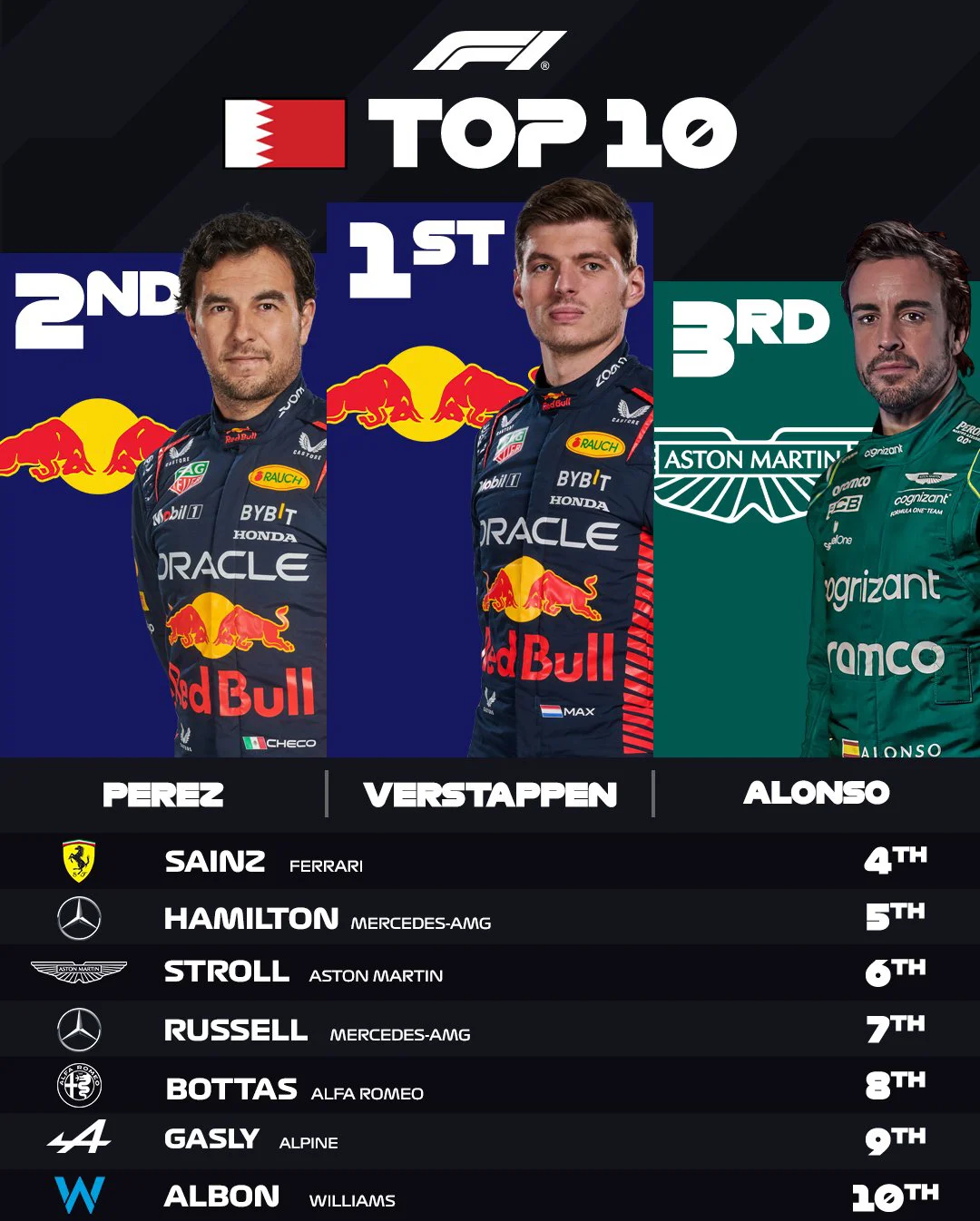 雷诺车队鏖战红牛车队,维斯塔潘刷新纪录 雷诺车队鏖战红牛车队,维斯塔潘刷新纪录